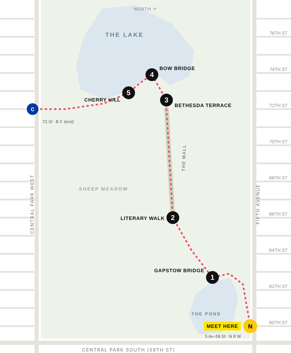 Walking route map of the five Central Park stops